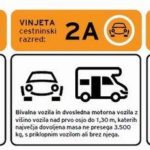 classi di pedaggio
