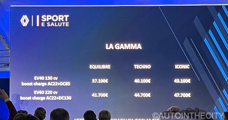 listino renault megane elettrica